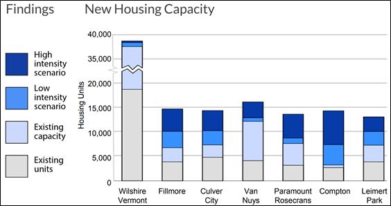 Building On The Potential Of Seven Transit-Oriented Neighborhoods In ...