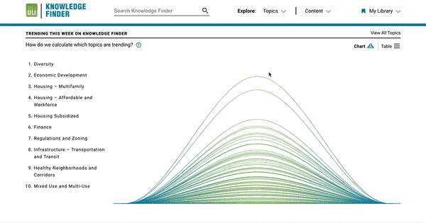 trending topics graph
