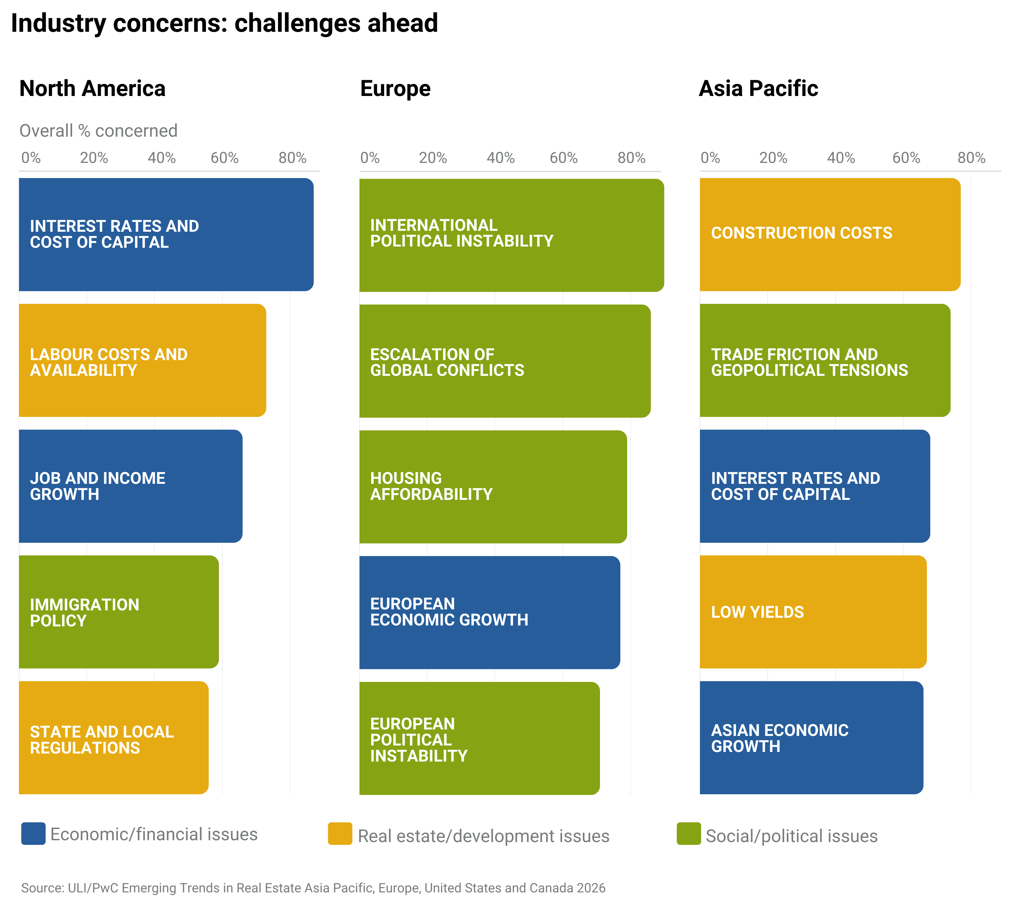 ETRE Global 2026 Industry Concerns Chart